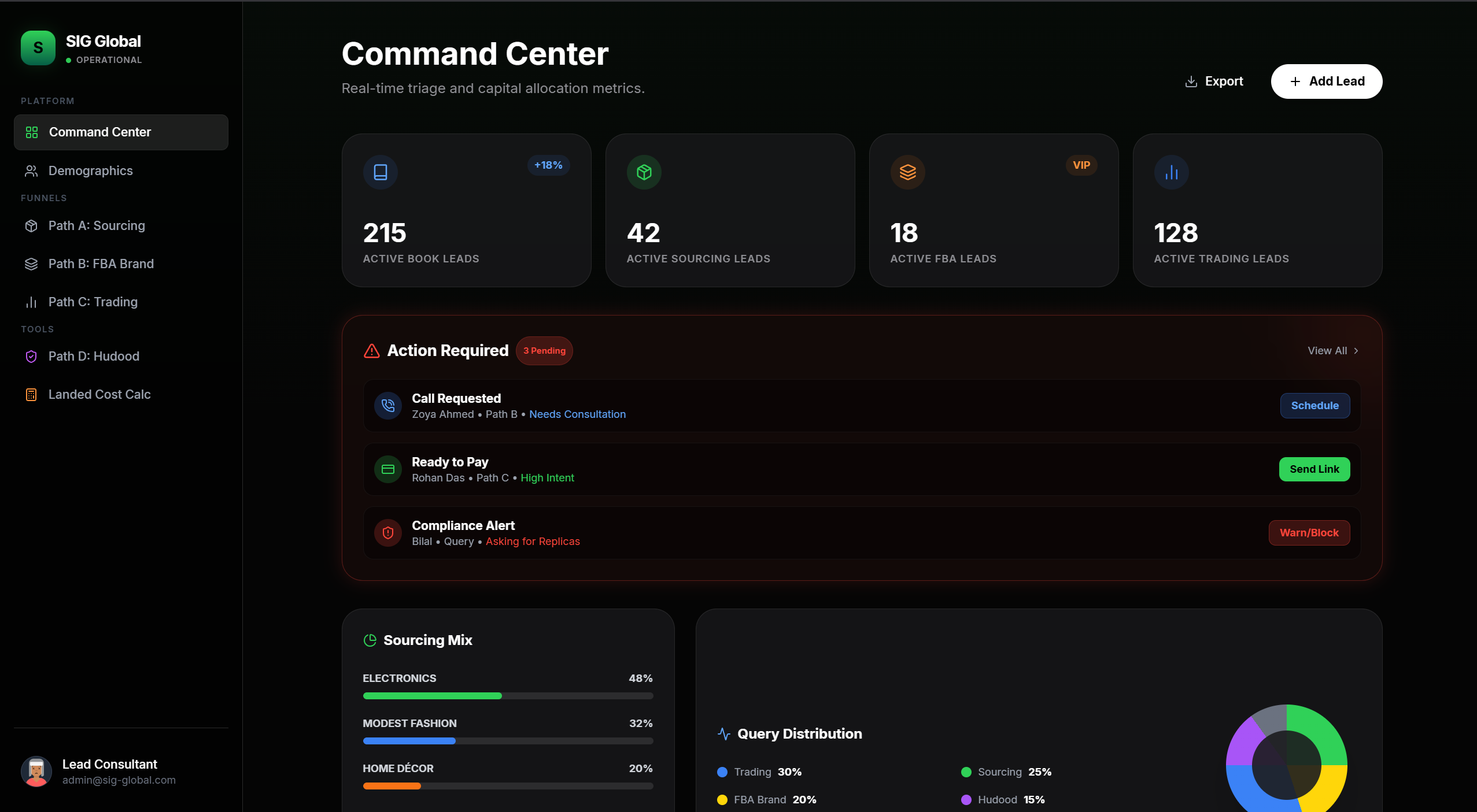SIG Dashboard — Live lead management interface built with CIOS